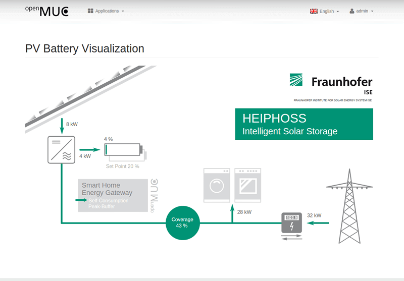 fraunhofer-screen-3